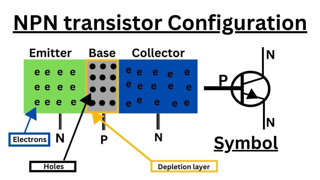 NPN transistor configuration