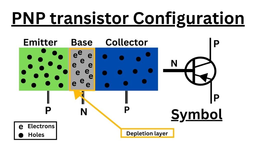 PNP transistor configuration