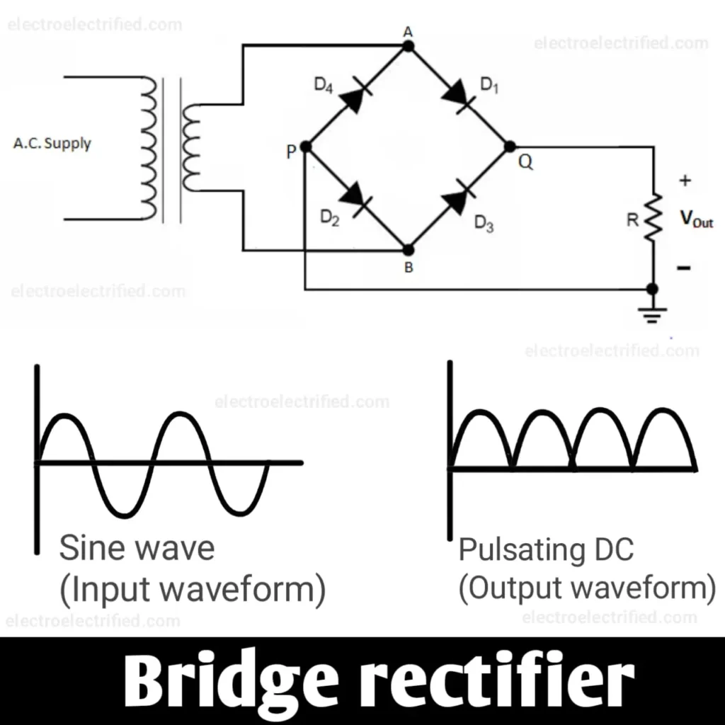 bridge rectifier