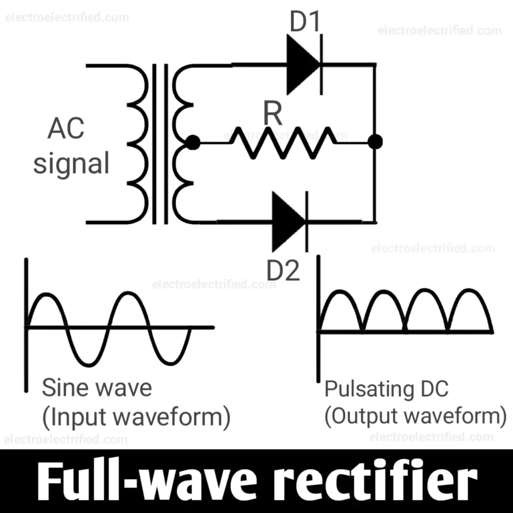 full wave rectifier