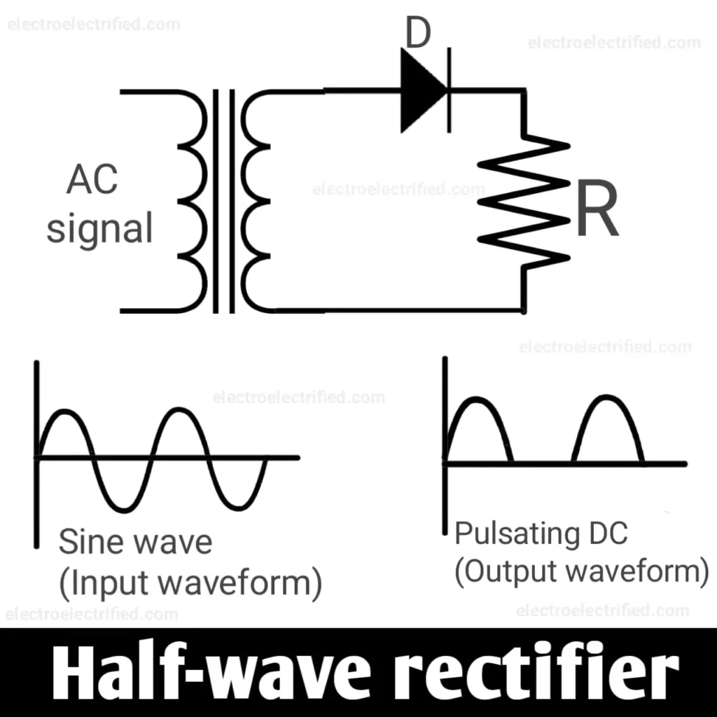 half wave rectifier